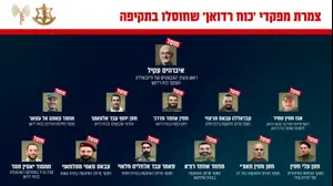 מתחת לקרקע, בלב מעוז חיזבאללה בביירות: צה”ל חיסל את צמרת הפיקוד של כוח רדואן