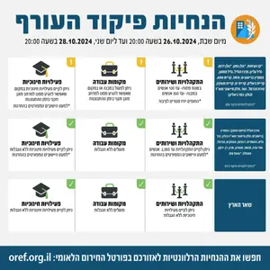 פיקוד העורף מעדכן את ההנחיות בצפון: אלו הישובים שיחזרו ללימודים