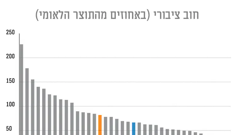 יש מושג