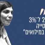 האם רק 2%-3% מהאוכלוסייה משרתת במילואים?