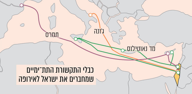 האם מלחמת כבלי התקשורת בים הצפוני עלולה להגיע גם לישראל?