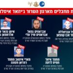 חמישה מחבלי גא”פ התחזו לעיתונאים – וחוסלו מהאוויר