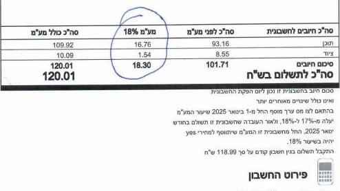 18% מע"מ בחשבונית דצמבר? לפעמים זה חוקי