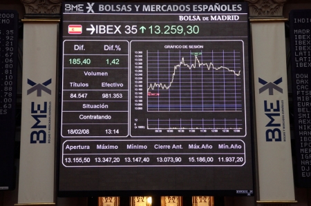 מדדי המניות בספרד עלו בנעילת המסחר; מדד IBEX 35 מדריד הוסיף 0.45%