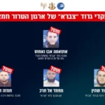 צה:ל ושב”כ חיסלו את מפקד גדוד “צברא” בחמאס