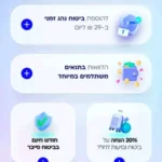 שירות, פיתוח וטכנולוגיות: כלל ביטוח ופיננסים זכתה באות החדשנות הארגוני