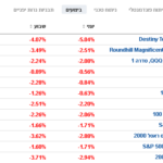 נבואת תשואות בפברואר 25