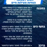 זה לא שאלה של אם, אלא מתי: כך תתכוננו לצונאמי בישראל