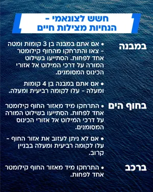 זה לא שאלה של אם, אלא מתי: כך תתכוננו לצונאמי בישראל